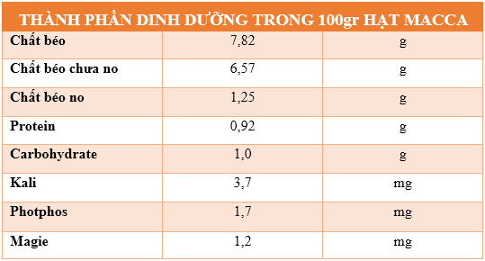 nhan-macadamia-680-gram-229